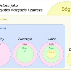 Jak odróżnić duszę od ducha - kluczowe różnice w świetle wiary