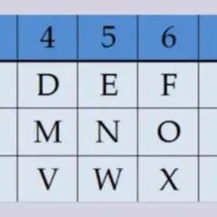 Numerologiczne znaczenie liczb 2, 3, 5 i 12