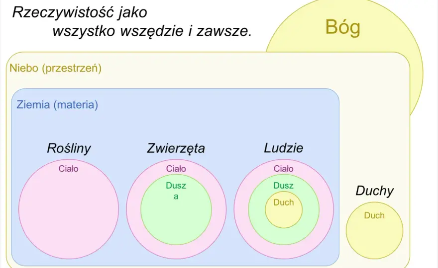 Jak odróżnić duszę od ducha - kluczowe różnice w świetle wiary