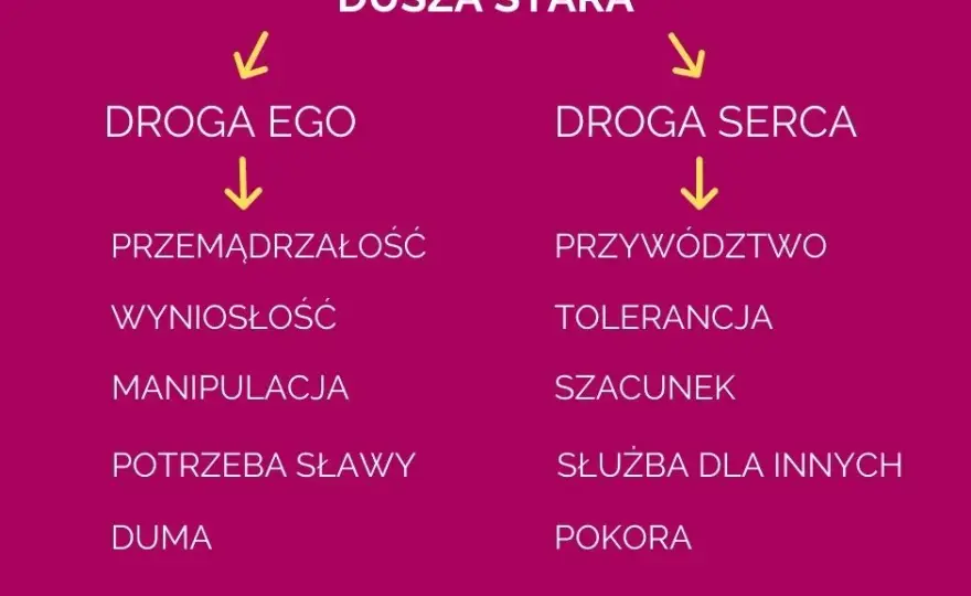 Życie z duszą czy bez: jak wiara wpływa na sens ludzkiego istnienia