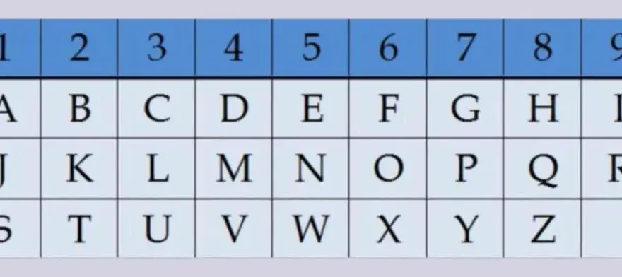 Numerologiczne znaczenie liczb 2, 3, 5 i 12