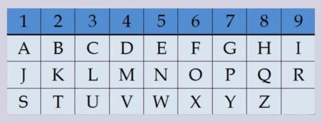 Numerologiczne znaczenie liczb 2, 3, 5 i 12
